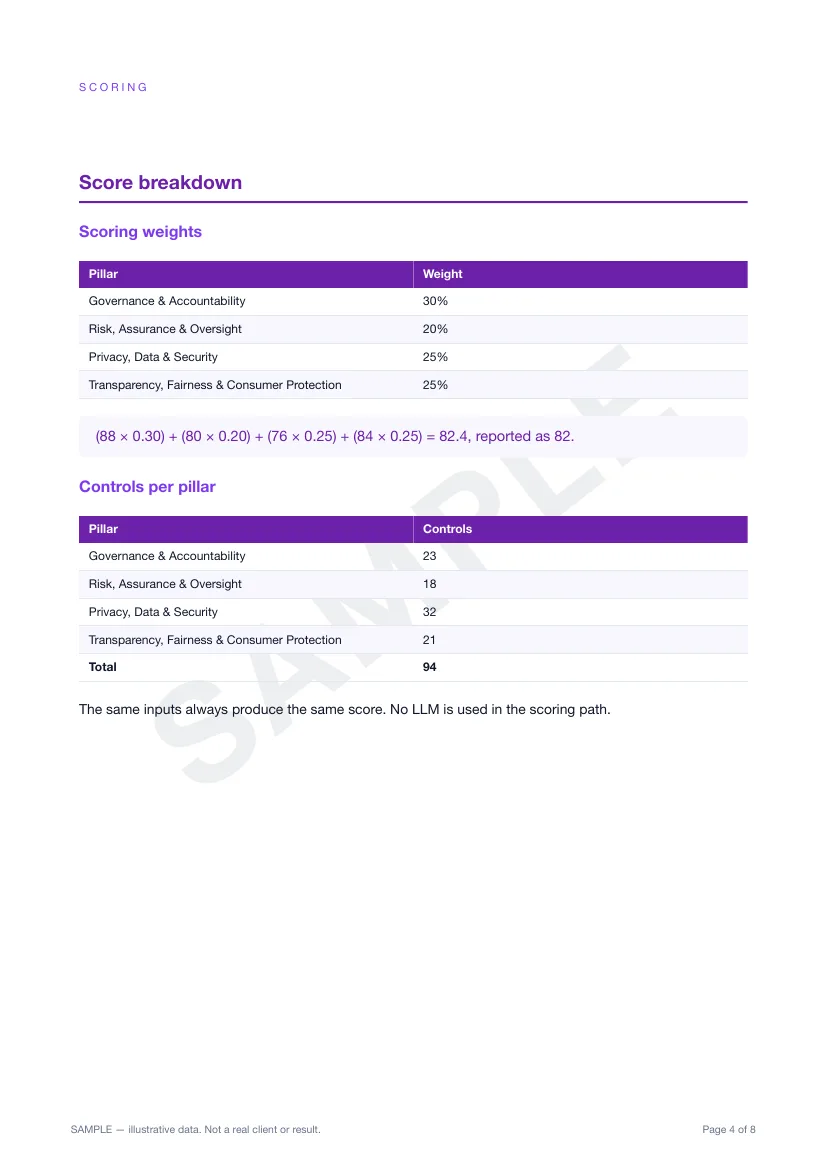 Score breakdown page showing scoring weights per pillar, the TrustScore™ calculation, and controls per pillar.