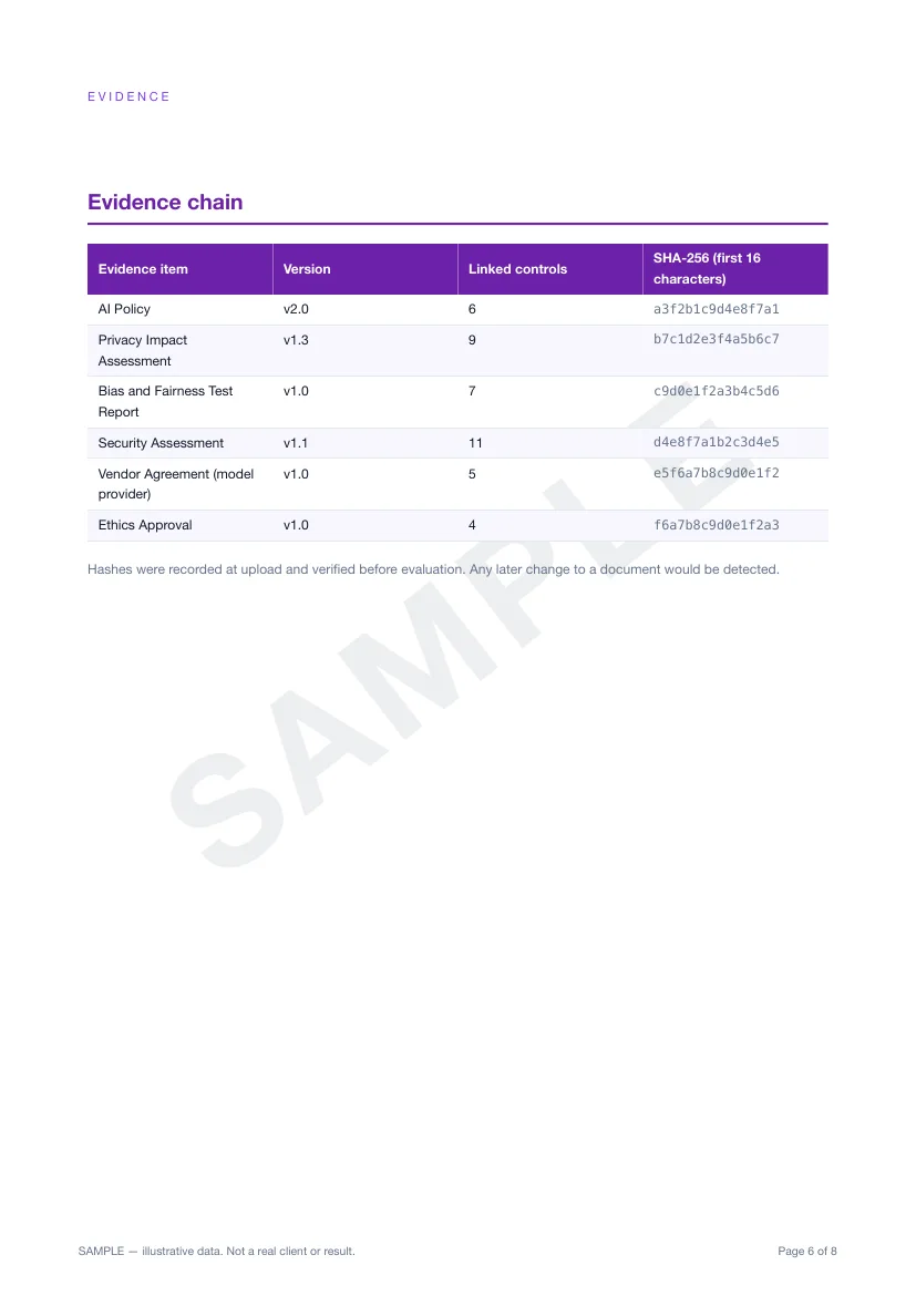 Evidence chain page listing evidence items, versions, linked controls and SHA-256 integrity hashes.